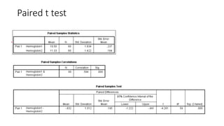Paired t test
 