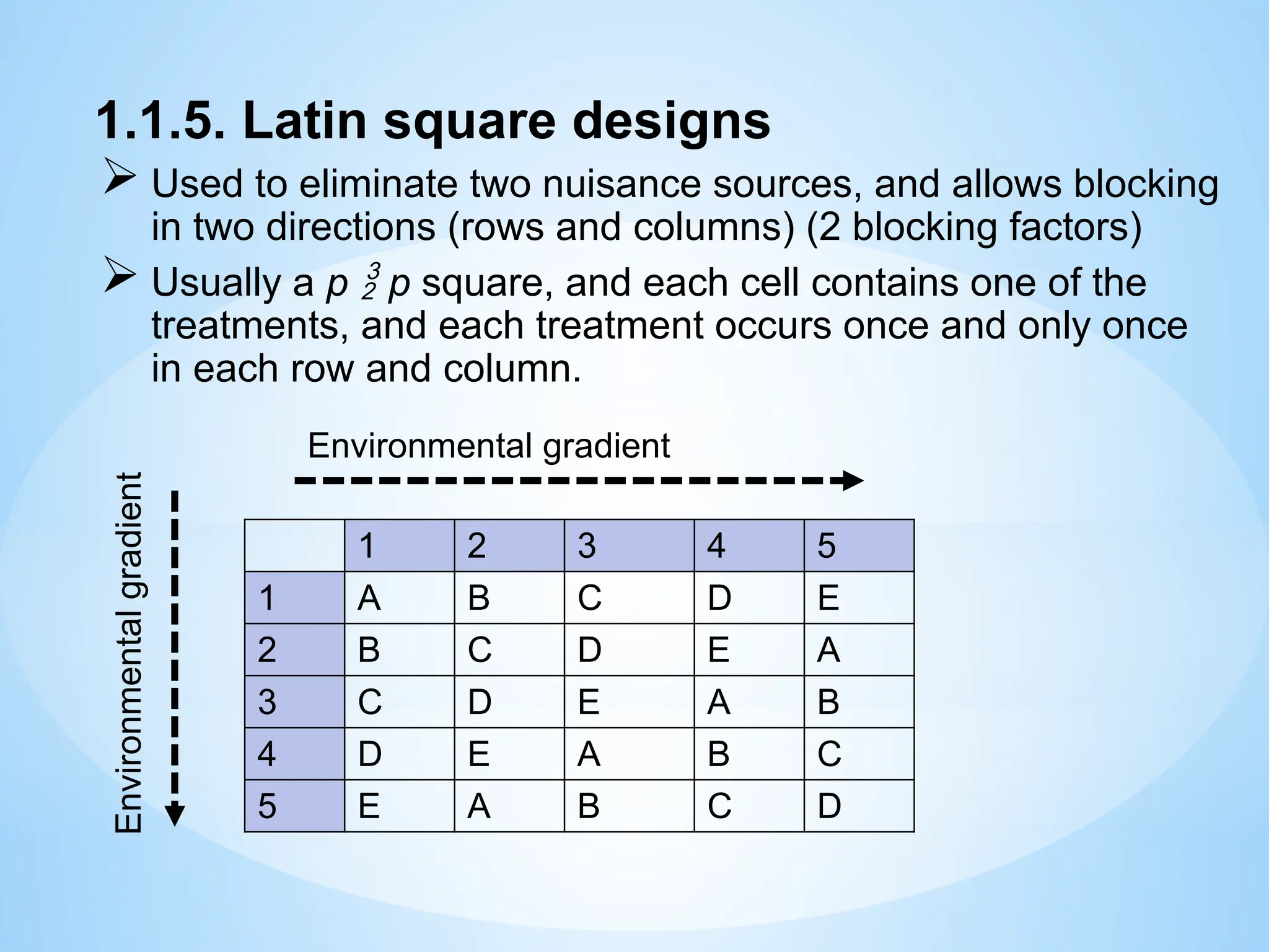 1.1.5. Latin square designs
 Used to eliminate two nuisance sources, and allows blocking
in two directions (rows and columns) (2 blocking factors)
 Usually a p  p square, and each cell contains one of the
treatments, and each treatment occurs once and only once
in each row and column.
1 2 3 4 5
1 A B C D E
2 B C D E A
3 C D E A B
4 D E A B C
5 E A B C D
Environmental gradient
Environmental
gradient
 