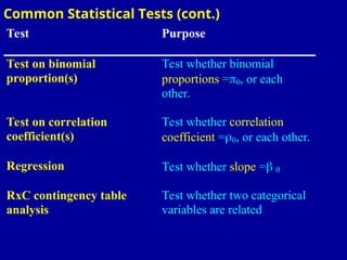 Continuous Variables Statistical Test BasicStatisticalConcepts and statistcial | PPT