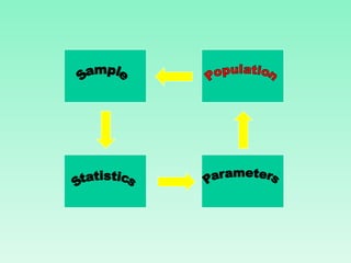 Statistics Concepts BasicStatisticalConcepts and statistcial | PPT