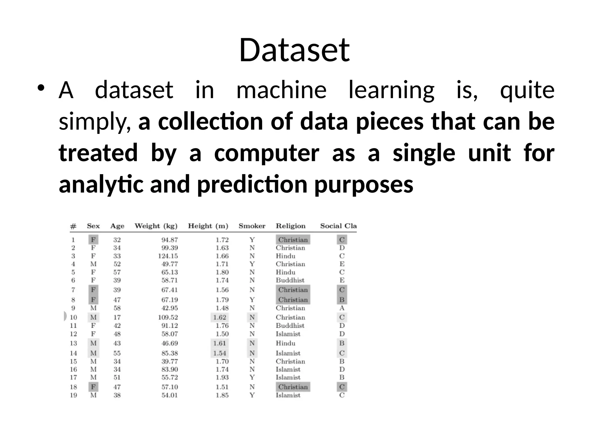 Dataset
• A dataset in machine learning is, quite
simply, a collection of data pieces that can be
treated by a computer as a single unit for
analytic and prediction purposes
 