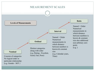 Measures Classification Basic statistical & pharmaceutical statistical applications | PPTX