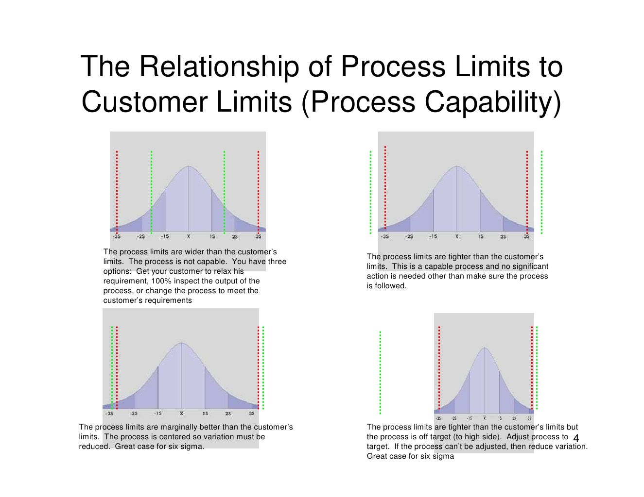 Basic Statistical Process Control