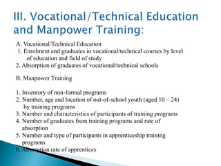A. Vocational/Technical Education
1. Enrolment and graduates in vocational/technical courses by level
of education and field of study
2. Absorption of graduates of vocational/technical schools
B. Manpower Training
1. Inventory of non-formal programs
2. Number, age and location of out-of-school youth (aged 10 – 24)
by training programs
3. Number and characteristics of participants of training programs
4. Number of graduates from training programs and rate of
absorption
5. Number and type of participants in apprenticeship training
programs
6. Absorption rate of apprentices

 