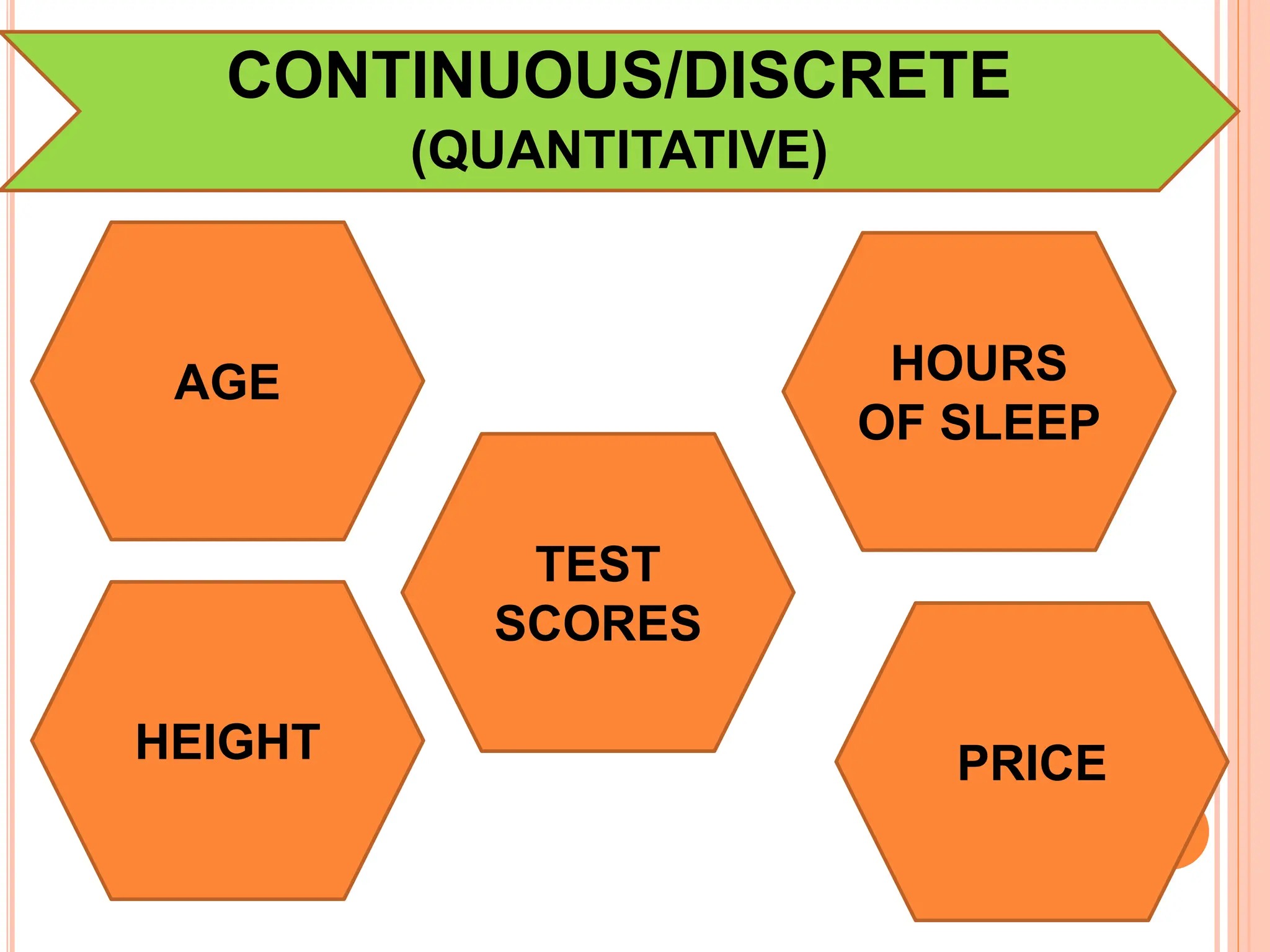 CONTINUOUS/DISCRETE
(QUANTITATIVE)
AGE
HEIGHT
TEST
SCORES
PRICE
HOURS
OF SLEEP
 