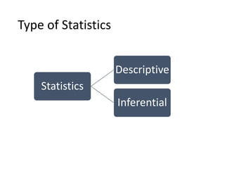 Basic statistics 1 | PPTX
