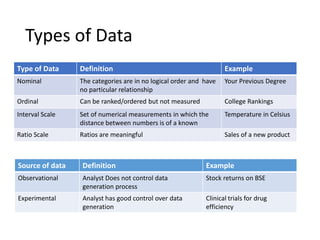Basic statistics 1 | PPTX
