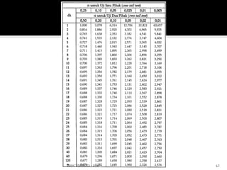 T Test In Statistics.pdf Basic statistics 10 - t - test | PDF