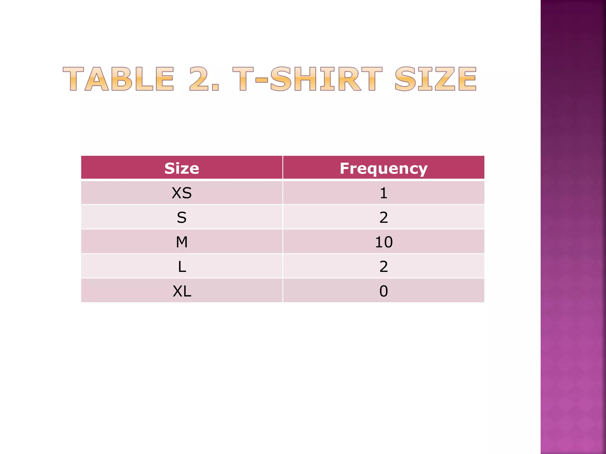 Size Frequency XS 1 S 2 M 10 L 2 XL 0 