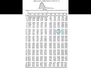 Basic statistics 12 - chi square - test | PDF