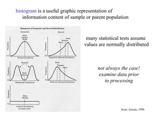 histogram is a useful graphic representation of
   information content of sample or parent population



                                 many statistical tests assume
                                values are normally distributed



                                      not always the case!
                                      examine data prior
                                         to processing




                                                 from: Jensen, 1996
 