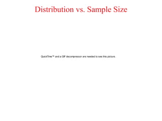 Distribution vs. Sample Size




 QuickTime™ and a GIF decompressor are needed to see this picture.
 