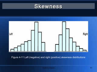 Analytic Square 63
SkewnessSkewness
Figure 4-11 Left (negative) and right (positive) skewness distributions
 