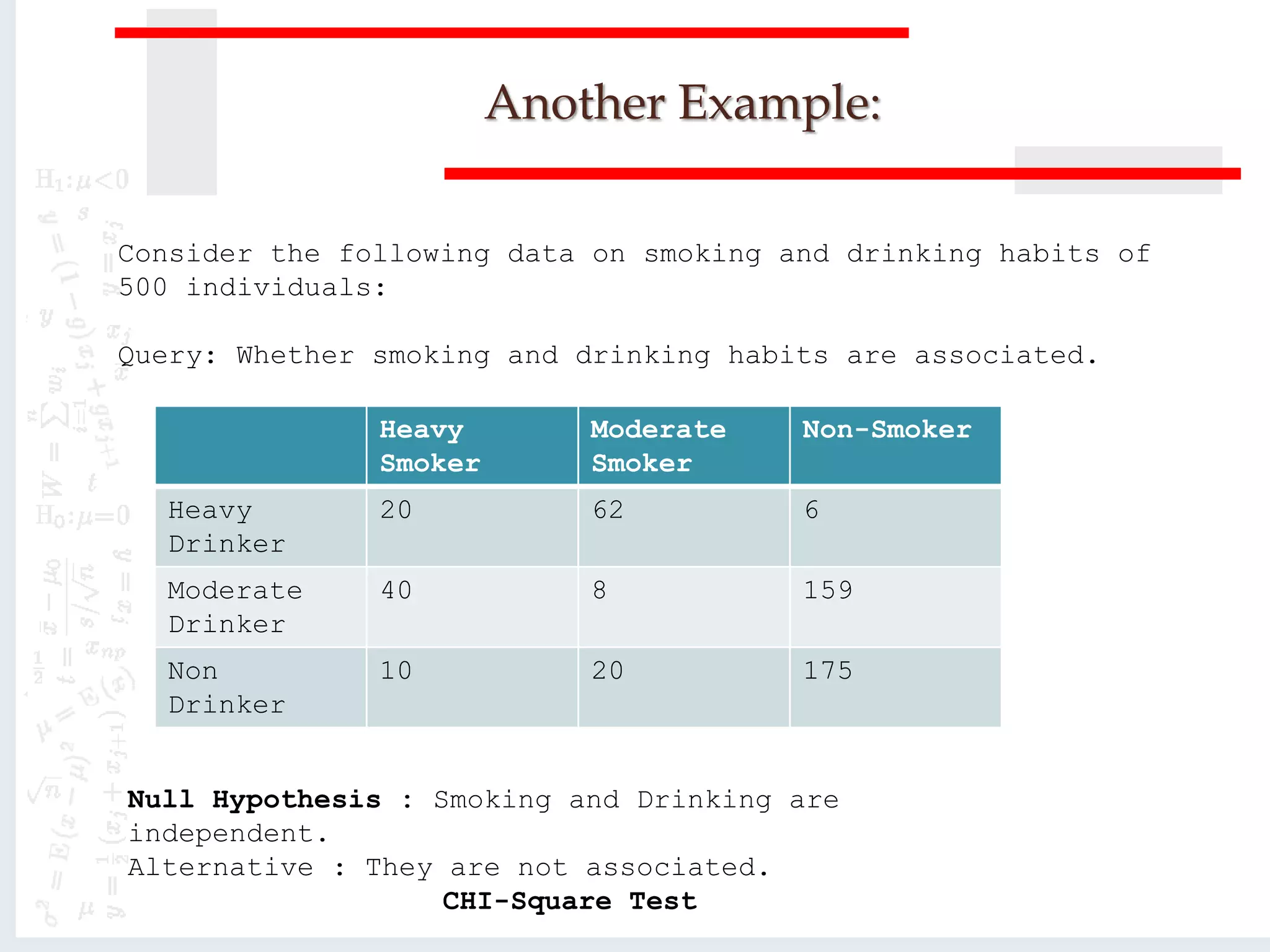 Another Example:
Consider the following data on smoking and drinking habits of
500 individuals:
Query: Whether smoking and drinking habits are associated.
Heavy
Smoker
Moderate
Smoker
Non-Smoker
Heavy
Drinker
20 62 6
Moderate
Drinker
40 8 159
Non
Drinker
10 20 175
Null Hypothesis : Smoking and Drinking are
independent.
Alternative : They are not associated.
CHI-Square Test
 