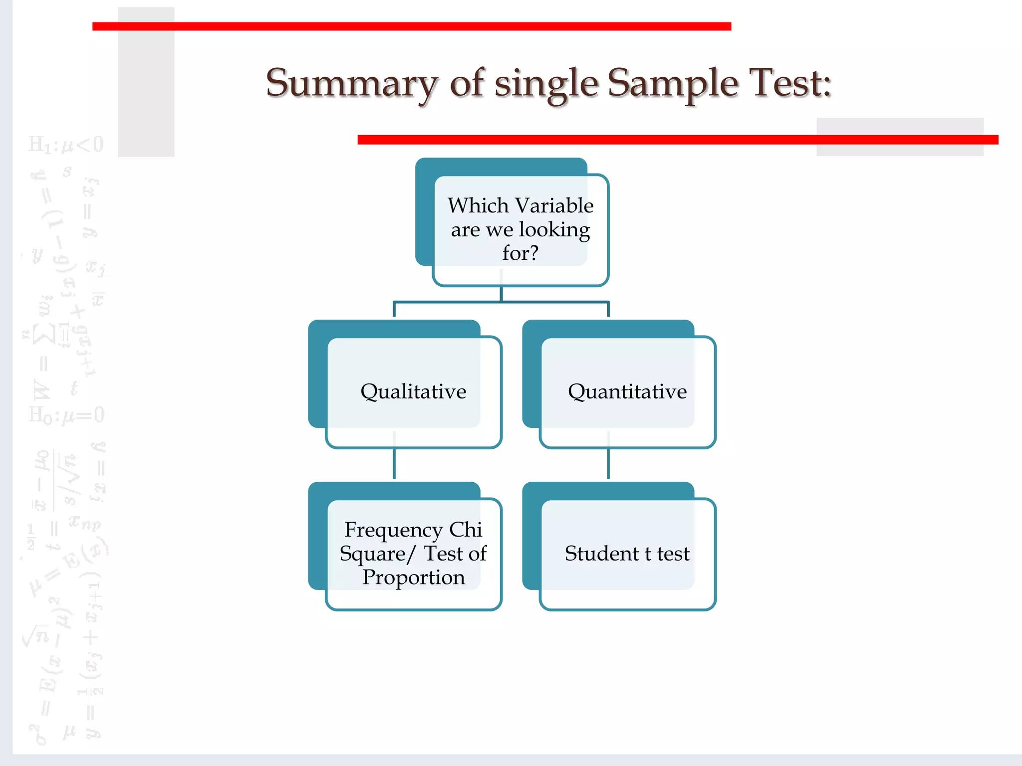 Summary of single Sample Test:
Which Variable
are we looking
for?
Qualitative
Frequency Chi
Square/ Test of
Proportion
Quantitative
Student t test
 