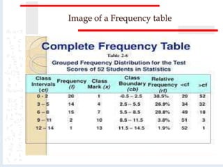 Image of a Frequency table
 