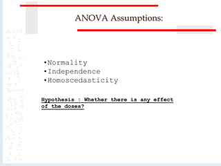 ANOVA Assumptions:
•Normality
•Independence
•Homoscedasticity
Hypothesis : Whether there is any effect
of the doses?
 