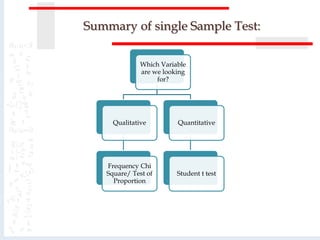 Summary of single Sample Test:
Which Variable
are we looking
for?
Qualitative
Frequency Chi
Square/ Test of
Proportion
Quantitative
Student t test
 