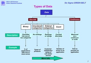 Basic Statistics with data collection and summarisation.ppt