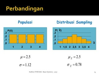 Basic statistics 7 - sampling distribution | PDF