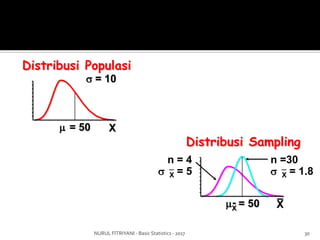 Basic statistics 7 - sampling distribution | PDF