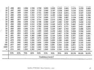 Basic statistics 7 - sampling distribution | PDF