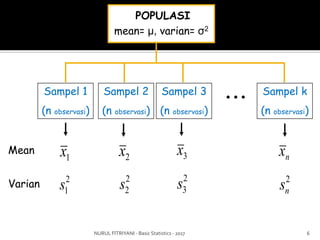 Basic statistics 7 - sampling distribution | PDF