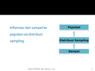 Basic statistics 7 - sampling distribution | PDF
