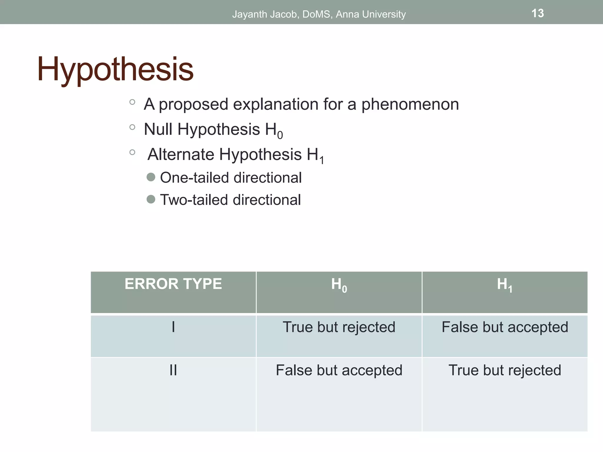 Hypothesis
◦ A proposed explanation for a phenomenon
◦ Null Hypothesis H0
◦ Alternate Hypothesis H1
●One-tailed directional
●Two-tailed directional
Jayanth Jacob, DoMS, Anna University 13
ERROR TYPE H0 H1
I True but rejected False but accepted
II False but accepted True but rejected
 