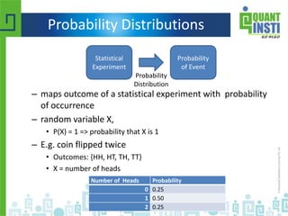 Probability Distributions
– maps outcome of a statistical experiment with probability
of occurrence
– random variable X,
• P(X) = 1 => probability that X is 1
– E.g. coin flipped twice
• Outcomes: {HH, HT, TH, TT}
• X = number of heads
Statistical
Experiment
Probability
of Event
Probability
Distribution
Number of Heads Probability
0 0.25
1 0.50
2 0.25
 