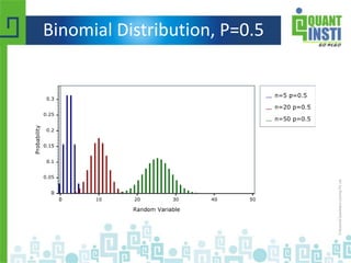 Binomial Distribution, P=0.5
 