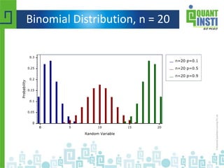 Binomial Distribution, n = 20
 