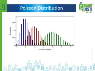 Poisson Distribution
 