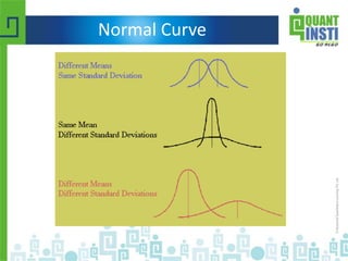 Normal Curve
 