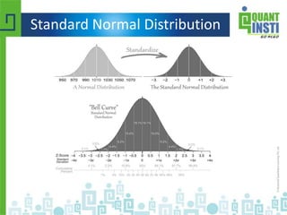 Standard Normal Distribution
 