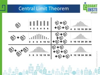 Central Limit Theorem
 