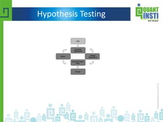 Hypothesis Testing
 