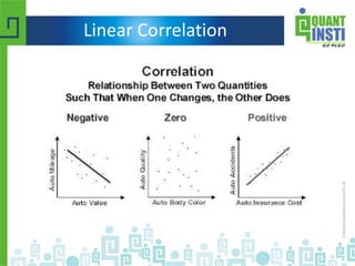Linear Correlation
 