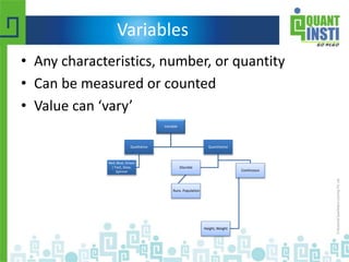 Variables
• Any characteristics, number, or quantity
• Can be measured or counted
• Value can ‘vary’
Variable
Qualitative
Red, Blue, Green
/ Fast, Slow,
Spinner
Quantitative
Continuous
Height, Weight
Discrete
Runs. Population
 