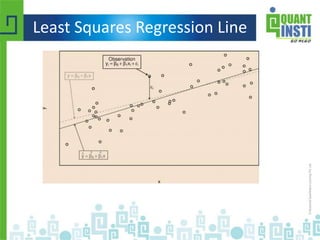 Least Squares Regression Line
 