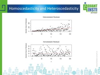 Homoscedasticity and Heteroscedasticity
 