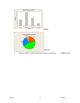 Basic statistics for business and economics canadian 5th edition lind ...
