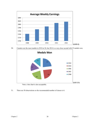 Basic statistics for business and economics canadian 5th edition lind ...