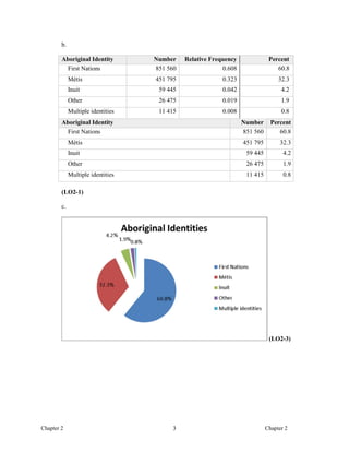 Basic statistics for business and economics canadian 5th edition lind ...