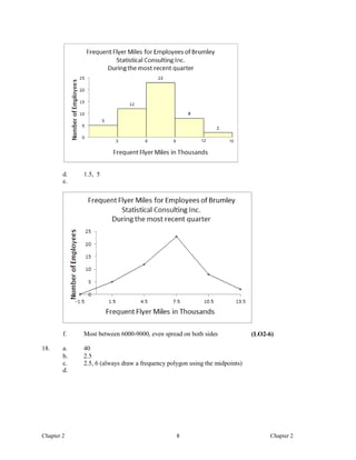 Basic statistics for business and economics canadian 5th edition lind ...