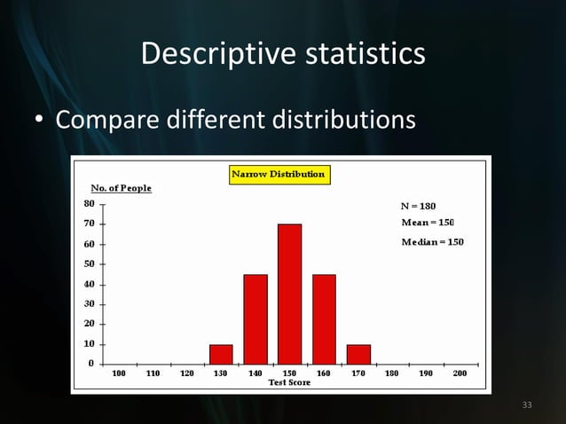 basic statisticsfor stastics basic knolege | PPT