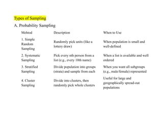 Basic Statistics in Social Science Research.pdf