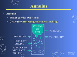 Annulus Annulus  Water carries away heat  Critical to  protecting tube from  melting NUCLEATE BOILING SUBCOOLED NUCLEATE BOILING  STM SLUGS  5%  QUALITY ANNULUS  STM COLUMN OF 