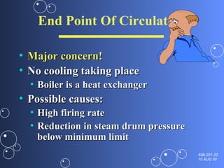 End Point Of Circulation Major concern! No cooling taking place Boiler is a heat exchanger Possible causes: High firing rate  Reduction in steam drum pressure below minimum limit 