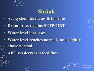 Shrink  Acc system decreases firing rate  Drum press regains SETPOINT Water level increases Water level reaches normal,  and slightly above normal ABC sys decreases feed flow 